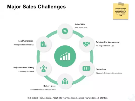 Major Sales Challenges Ppt PowerPoint Presentation Show Grid