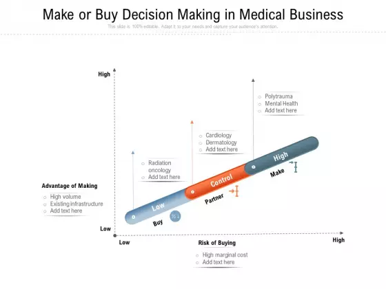 Make Or Buy Decision Making In Medical Business Ppt PowerPoint Presentation File Pictures PDF