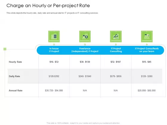 Managed IT Services Pricing Model Charge An Hourly Or Per Project Rate Formats PDF