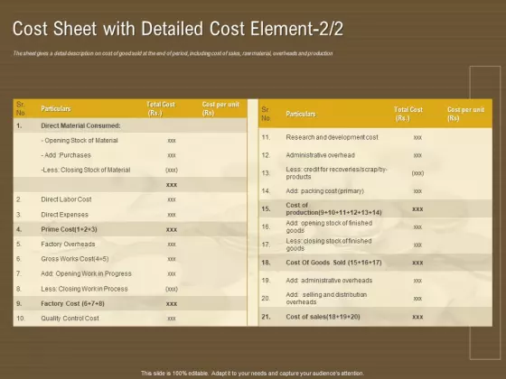 Managerial Accounting System Cost Sheet With Detailed Cost Element Labor Ppt Diagram Ppt PDF