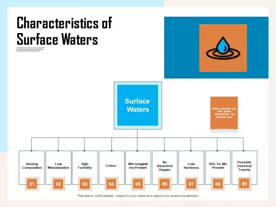 Managing Agriculture Land And Water Characteristics Of Surface Waters Ppt Infographics Objects PDF