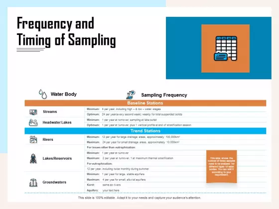 Managing Agriculture Land And Water Frequency And Timing Of Sampling Ppt Infographics Graphics Template PDF