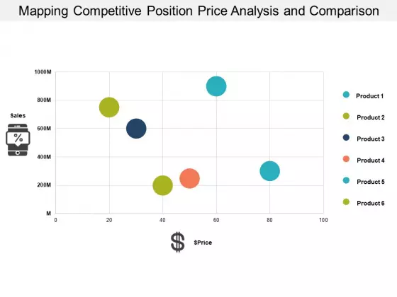 Mapping Competitive Position Price Analysis And Comparison Ppt PowerPoint Presentation Outline Demonstration
