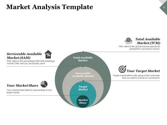 Market Analysis Target Market Ppt PowerPoint Presentation Professional Slide