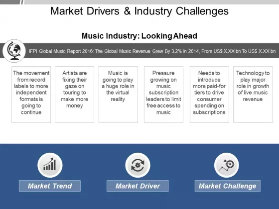 Market Drivers And Industry Challenges Ppt PowerPoint Presentation Outline Graphics Template