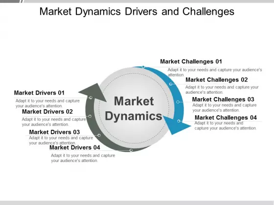 Market Dynamics Drivers And Challenges Ppt PowerPoint Presentation Gallery Designs Download