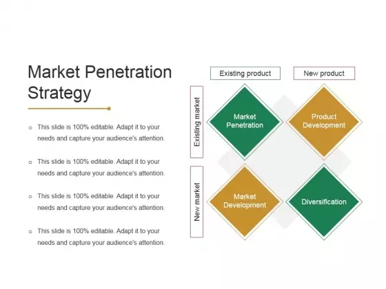 Market Penetration Strategy Ppt PowerPoint Presentation Outline Icon