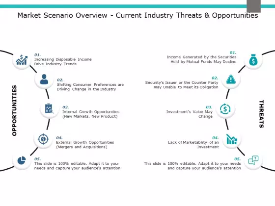Market Scenario Overview Current Industry Threats And Opportunities Ppt PowerPoint Presentation Model Designs Download