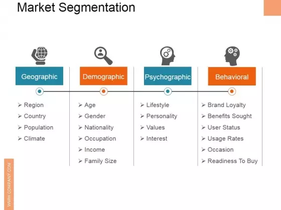 Market Segmentation Ppt PowerPoint Presentation Pictures Example