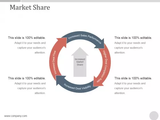 Market Share Ppt PowerPoint Presentation Slides