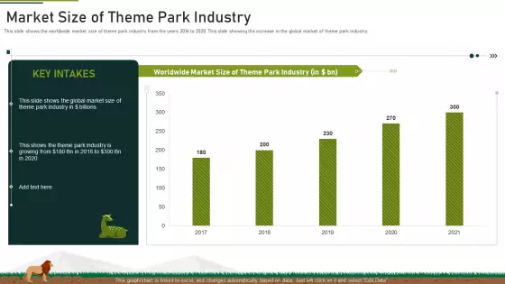Market Size Of Theme Park Industry Ppt Infographic Template Microsoft PDF