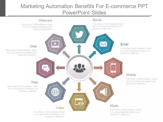 Marketing Automation Benefits For E Commerce Ppt Powerpoint Slides