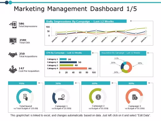 Marketing Management Dashboard Graph Ppt PowerPoint Presentation Infographic Template Portfolio