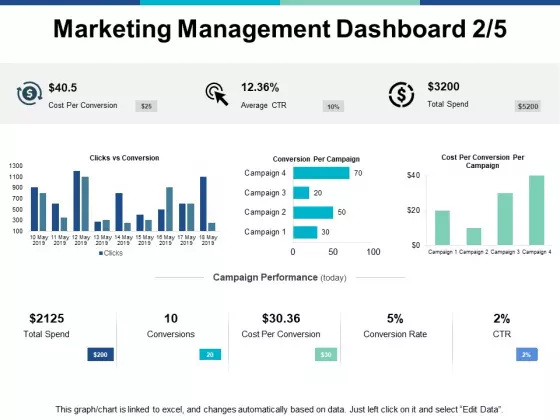Marketing Management Dashboard Marketing Ppt PowerPoint Presentation Slides Graphics