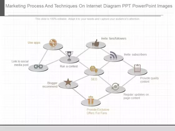 Marketing Process And Techniques On Internet Diagram Ppt Powerpoint Images