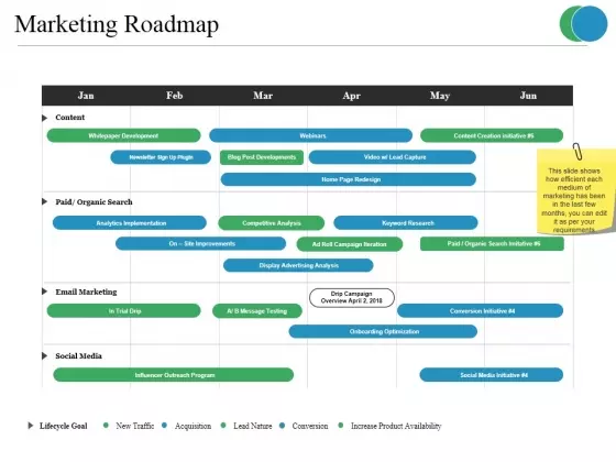 Marketing Roadmap Ppt PowerPoint Presentation Portfolio Information