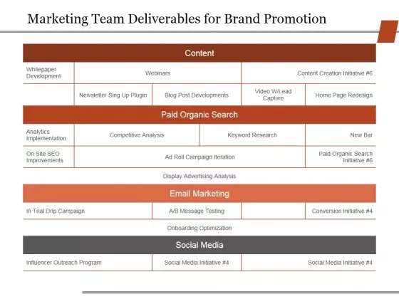 Marketing Team Deliverables For Brand Promotion Ppt PowerPoint Presentation Styles Gridlines