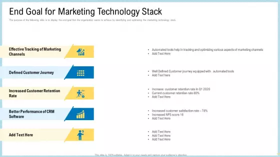 Marketing Technology Stack End Goal For Template PDF