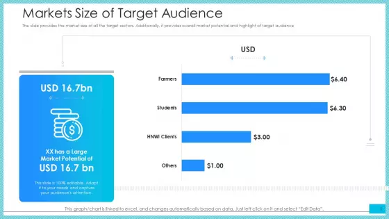 Markets Size Of Target Audience Ppt Ideas Layouts PDF
