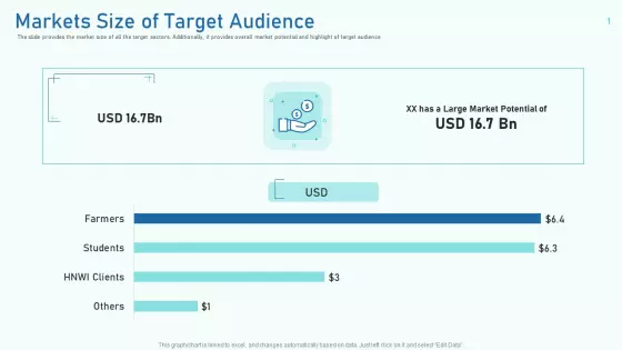 Markets Size Of Target Audience Ppt Show Smartart PDF