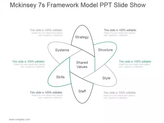 Mckinsey 7S Framework Model Ppt PowerPoint Presentation Template
