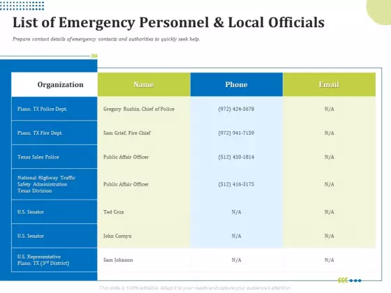Means Of Communication During Disaster Management List Of Emergency Personnel And Local Officials Icons PDF