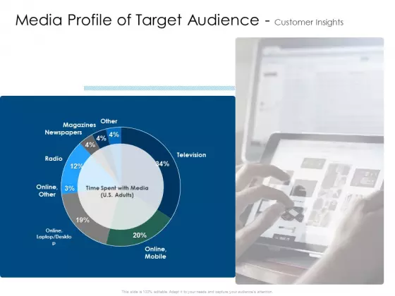 Media Profile Of Target Audience Customer Insights Information PDF