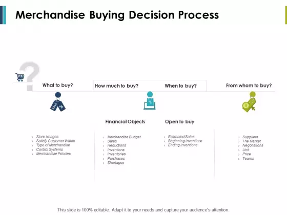 Merchandise Buying Decision Process Ppt PowerPoint Presentation File Show