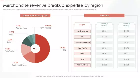 Merchandise Revenue Breakup Expertise By Region Ppt Slides Download PDF