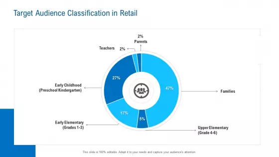 Merchandising Industry Analysis Target Audience Classification In Retail Topics PDF