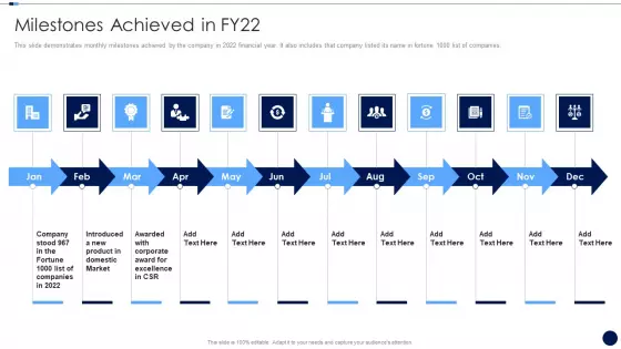 Merger And Acquisition Due Diligence Checklist Milestones Achieved In FY22 Demonstration PDF