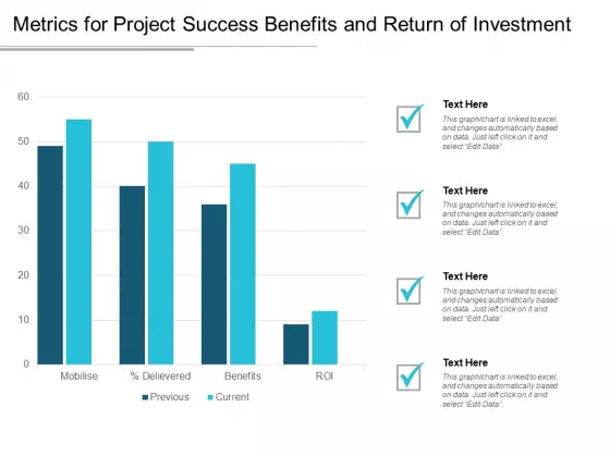 Metrics For Project Success Benefits And Return Of Investment Ppt PowerPoint Presentation Pictures Structure