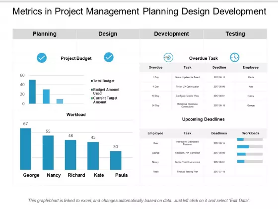 Metrics In Project Management Planning Design Development Ppt PowerPoint Presentation Outline Show