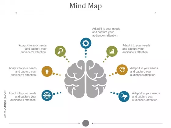 Mind Map Ppt PowerPoint Presentation Ideas