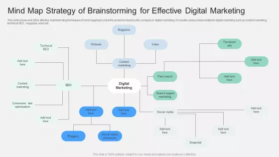 Mind Map Strategy Of Brainstorming For Effective Digital Marketing Ppt Show Influencers PDF