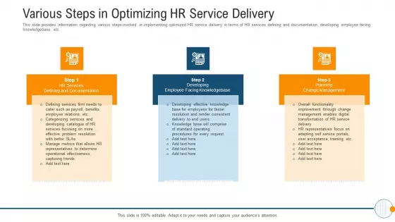 Modern HR Service Operations Various Steps In Optimizing HR Service Delivery Designs PDF