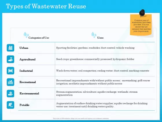 Monitoring And Evaluating Water Quality Types Of Wastewater Reuse Ppt Styles Topics PDF