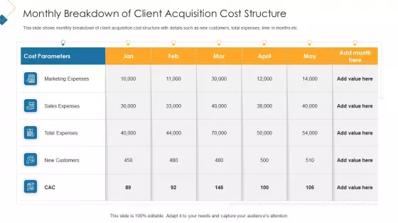 Monthly Breakdown Of Client Acquisition Cost Structure Pictures PDF