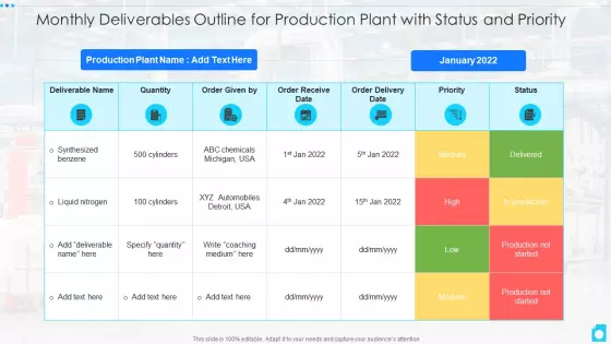 Monthly Deliverables Outline For Production Plant With Status And Priority Background PDF