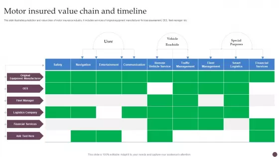 Motor Insured Value Chain And Timeline Ppt PowerPoint Presentation File Background Designs PDF