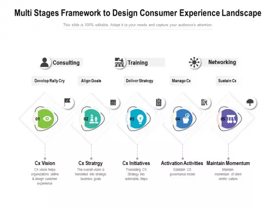 Multi Stages Framework To Design Consumer Experience Landscape Ppt PowerPoint Presentation Outline Grid PDF