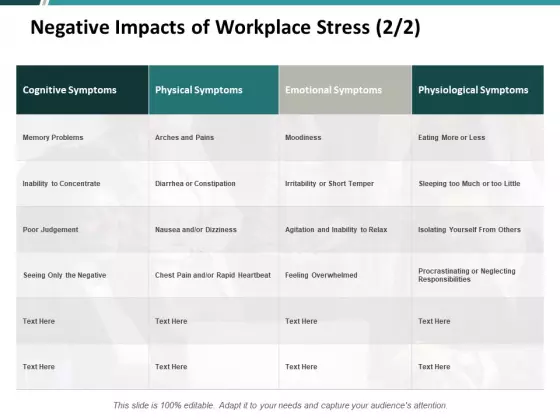 Negative Impacts Of Workplace Stress Ppt PowerPoint Presentation Outline Display