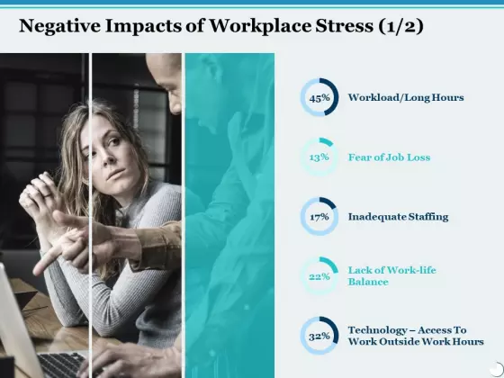 Negative Impacts Of Workplace Stress Ppt PowerPoint Presentation Outline Slide Download