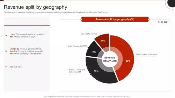 Netflix Company Outline Revenue Split By Geography Guidelines PDF