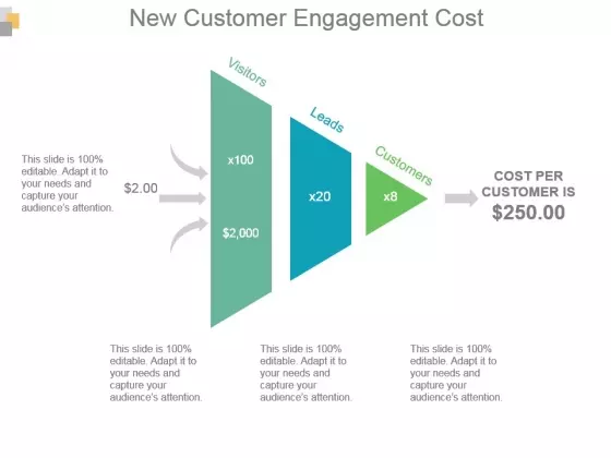 New Customer Engagement Cost Powerpoint Slide Designs