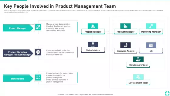 New Product Launch Playbook Key People Involved In Product Management Team Icons PDF