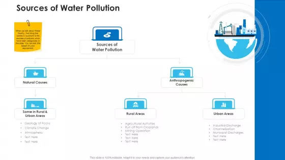 Non Rural Water Resource Administration Sources Of Water Pollution Ideas PDF