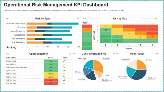 OP Risk Management Operational Risk Management KPI Dashboard Pictures PDF