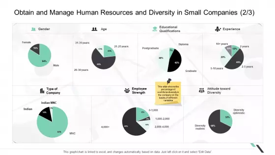Obtain And Manage Human Resources And Diversity In Small Companies Educational Graphics PDF
