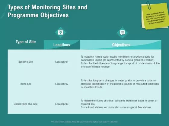 Ocean Water Supervision Types Of Monitoring Sites And Programme Objectives Ppt File Structure PDF